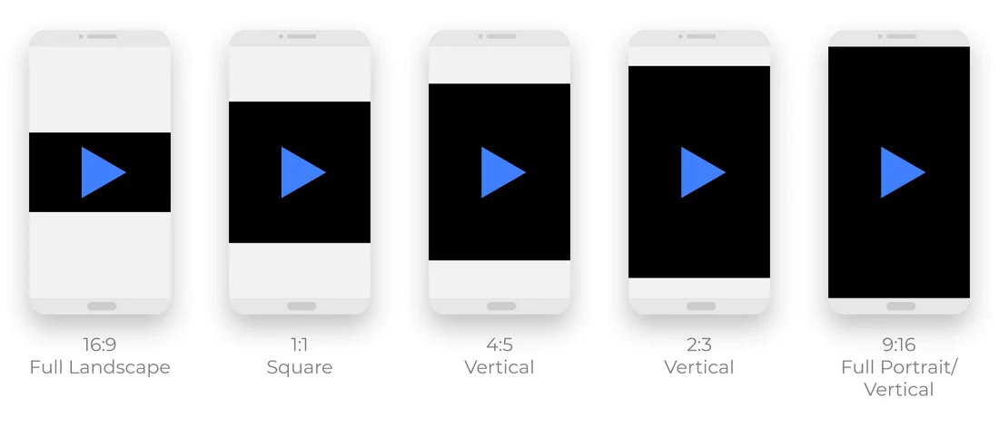 Visual for this record: Vertical video specs differ across platforms despite one shared shape