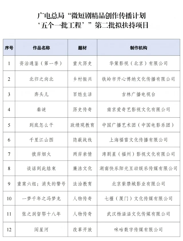Visual for this record: China's new micro-drama rule makes overseas export official policy