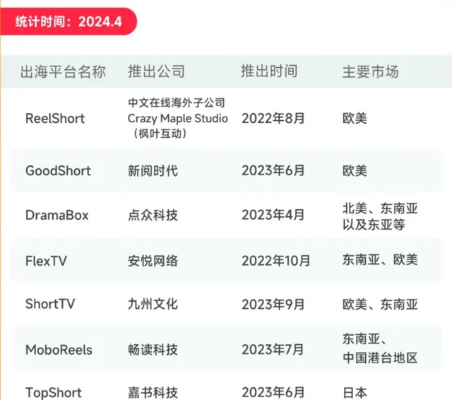 Visual for this record: China Online deconsolidated the studio behind ReelShort in 2023