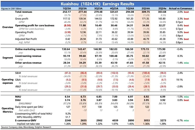 Visual for this record: Kuaishou's annual report counts short-play users, not their revenue
