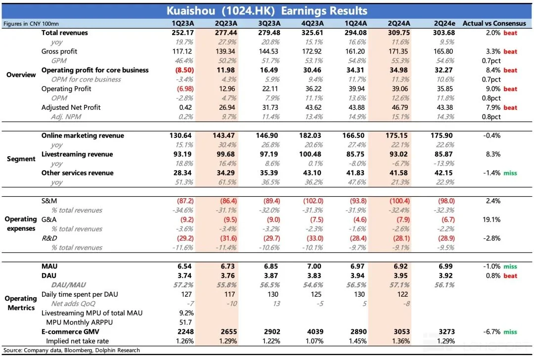 Visual for this record: Kuaishou's annual report counts short-play users, not their revenue