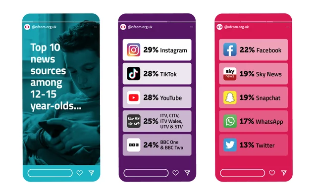 Visual for this record: Ofcom's 2023 viewing data lumps TikTok in with YouTube