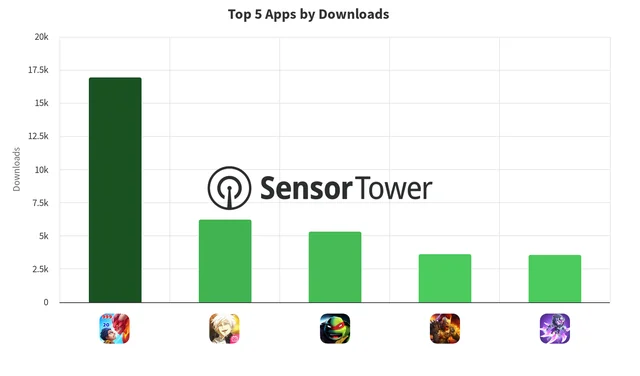 Visual for this record: Sensor Tower put a number on 2024's short-drama download surge