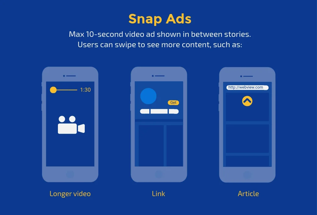 Visual for this record: Snap's 2017 filing shows vertical video preceded a single ad product