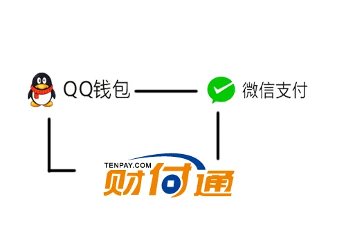 Visual for this record: WeChat mini-programs must route micro-drama payments through Tencent