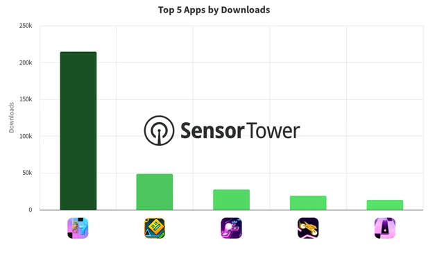 Visual for this record: Short-drama apps buy most of their downloads with their own clips