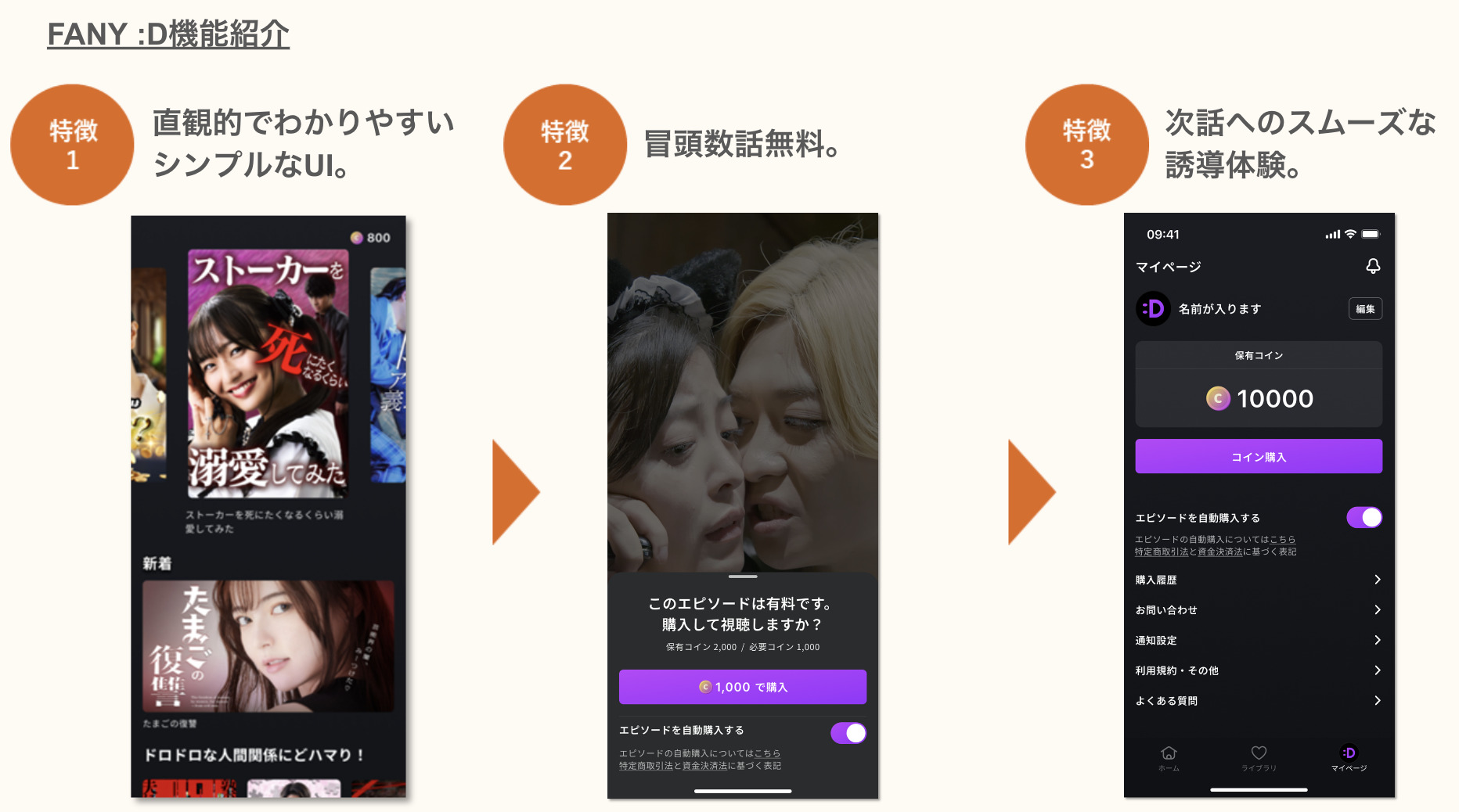 Three FANY :D interface previews showing discovery, an episode unlock prompt and a coin-balance screen.