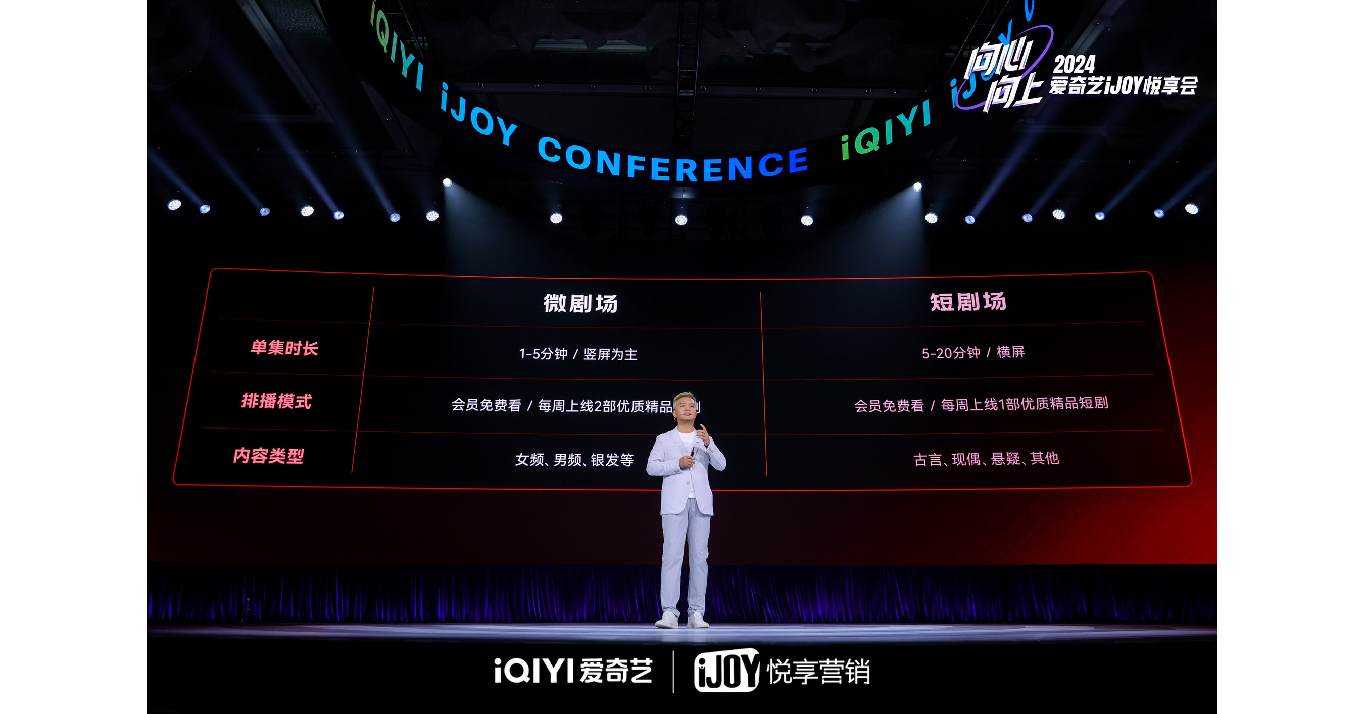 Xiaohui Wang, identified by iQIYI in its September 2024 iJOY Conference release.